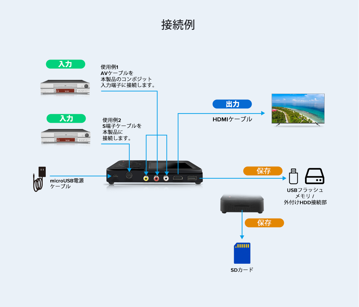 TADREC-S2 簡単ビデオダビング